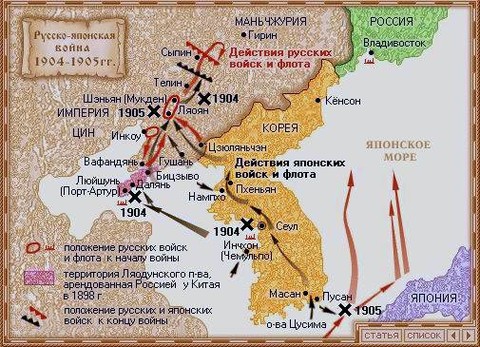 Русско японская война технологическая карта