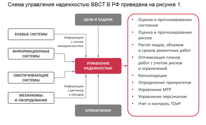 Что такое образец ввст