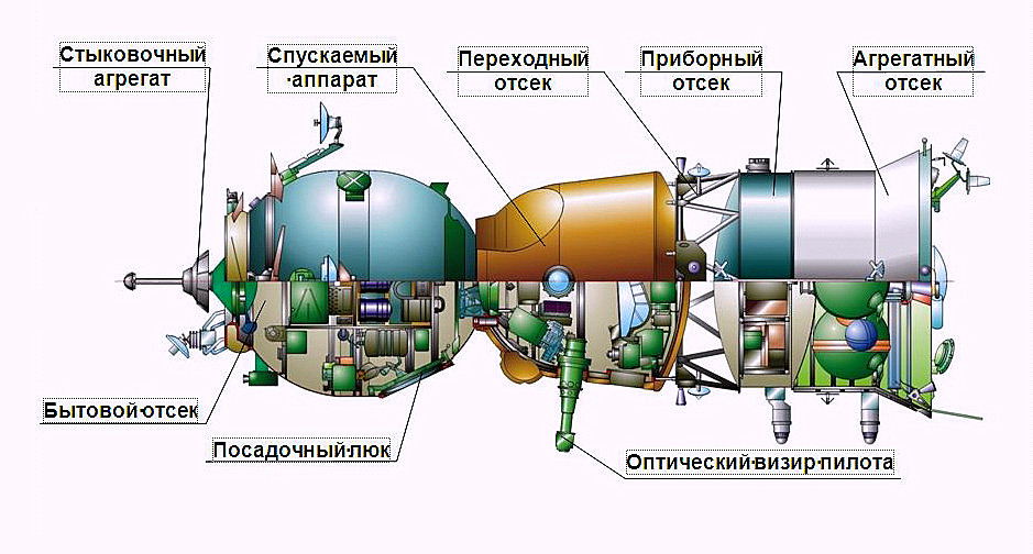 Спускаемый аппарат союз чертеж