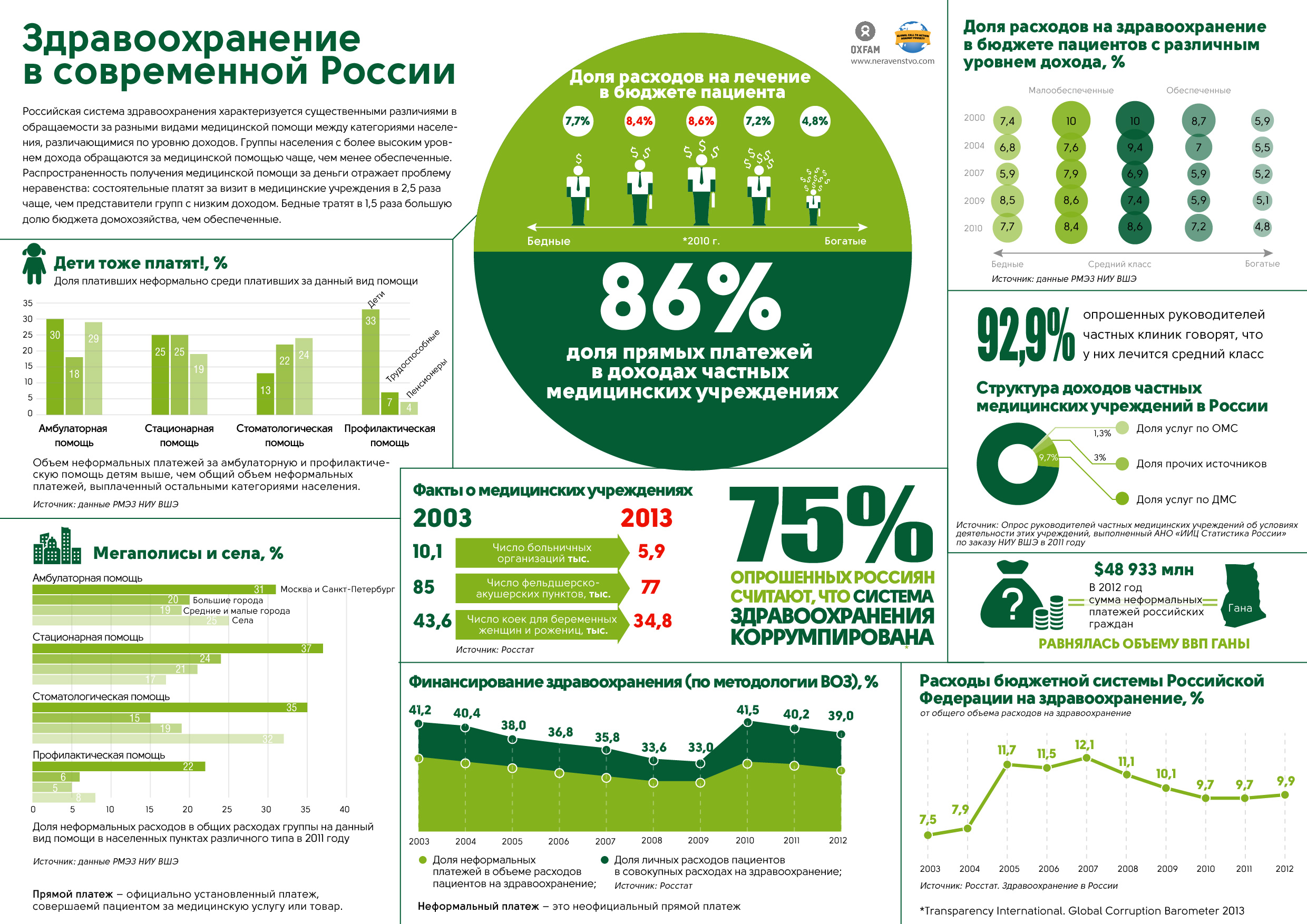 Презентация про здравоохранение в рф