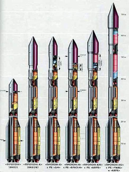 Развитие ракеты-носителя «Протон».